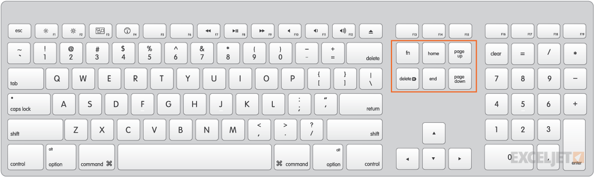 Mac shortcut keys